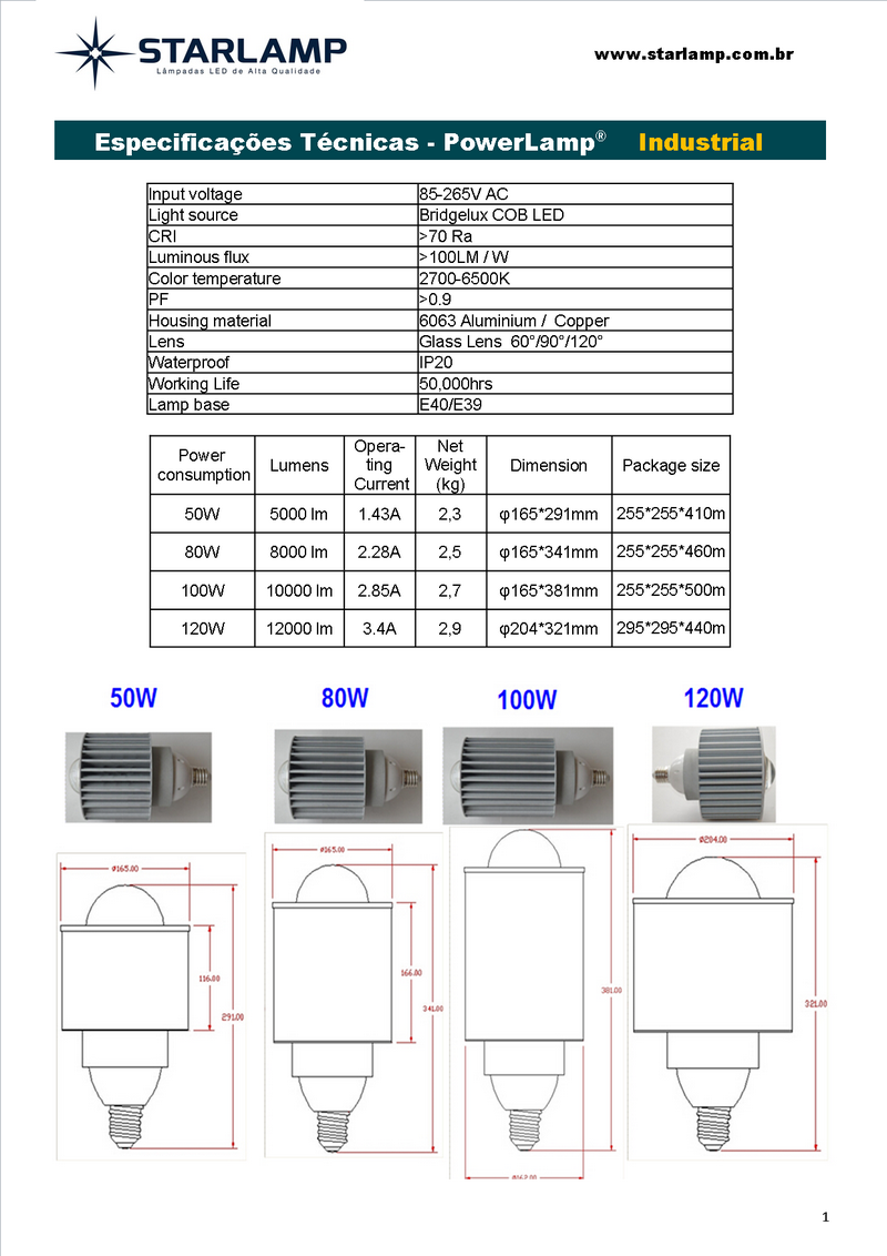PowerLamp Industrial Led 